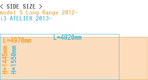 #model S Long Range 2012- + i3 ATELIER 2013-